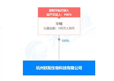 杭州跃阳生物科技有限公司因涉嫌网络传销被法院冻结12个账户